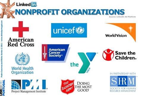 biggest non profit organizations